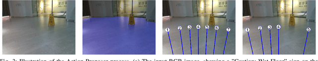 Figure 3 for DyNaVLM: Zero-Shot Vision-Language Navigation System with Dynamic Viewpoints and Self-Refining Graph Memory