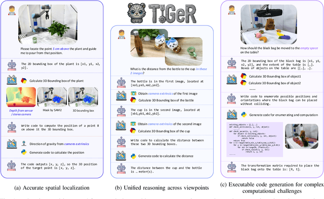 Figure 1 for TIGeR: Tool-Integrated Geometric Reasoning in Vision-Language Models for Robotics