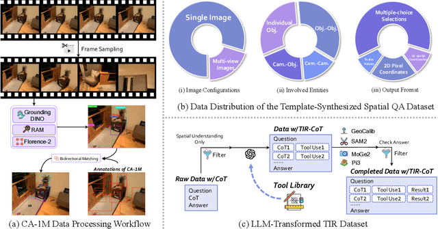 Figure 2 for TIGeR: Tool-Integrated Geometric Reasoning in Vision-Language Models for Robotics