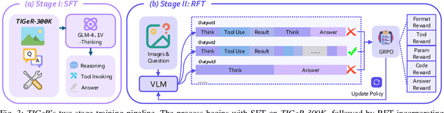 Figure 3 for TIGeR: Tool-Integrated Geometric Reasoning in Vision-Language Models for Robotics