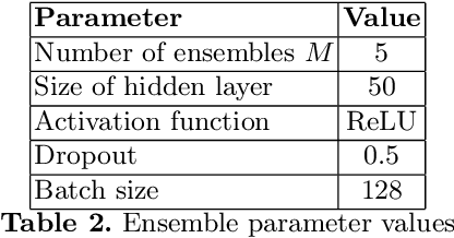 Figure 4 for Identifying contributors to supply chain outcomes in a multi-echelon setting: a decentralised approach