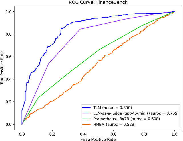 Figure 4 for Real-Time Evaluation Models for RAG: Who Detects Hallucinations Best?