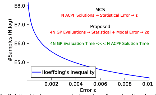 Figure 1 for Graph-Structured Kernel Design for Power Flow Learning using Gaussian Processes