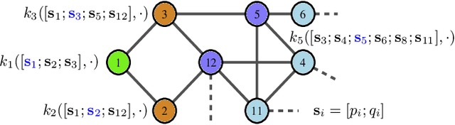 Figure 2 for Graph-Structured Kernel Design for Power Flow Learning using Gaussian Processes