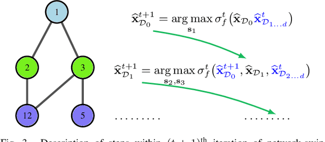 Figure 3 for Graph-Structured Kernel Design for Power Flow Learning using Gaussian Processes