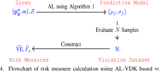 Figure 4 for Graph-Structured Kernel Design for Power Flow Learning using Gaussian Processes