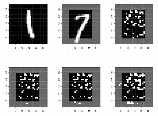 Figure 4 for FAIRM: Learning invariant representations for algorithmic fairness and domain generalization with minimax optimality