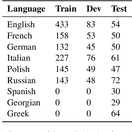 Figure 1 for MarsEclipse at SemEval-2023 Task 3: Multi-Lingual and Multi-Label Framing Detection with Contrastive Learning