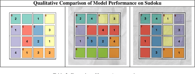 Figure 3 for VGRP-Bench: Visual Grid Reasoning Puzzle Benchmark for Large Vision-Language Models