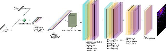 Figure 1 for Deep Generative Models for Proton Zero Degree Calorimeter Simulations in ALICE, CERN