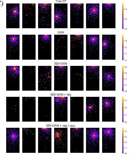 Figure 3 for Deep Generative Models for Proton Zero Degree Calorimeter Simulations in ALICE, CERN