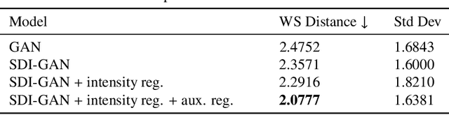 Figure 2 for Deep Generative Models for Proton Zero Degree Calorimeter Simulations in ALICE, CERN
