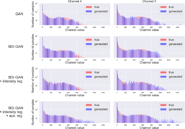 Figure 4 for Deep Generative Models for Proton Zero Degree Calorimeter Simulations in ALICE, CERN