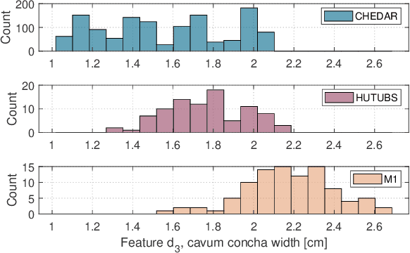 Figure 4 for On HRTF Notch Frequency Prediction Using Anthropometric Features and Neural Networks