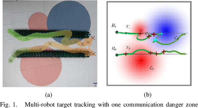 Figure 1 for Resilient and Adaptive Replanning for Multi-Robot Target Tracking with Sensing and Communication Danger Zones