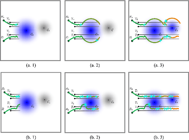 Figure 4 for Resilient and Adaptive Replanning for Multi-Robot Target Tracking with Sensing and Communication Danger Zones