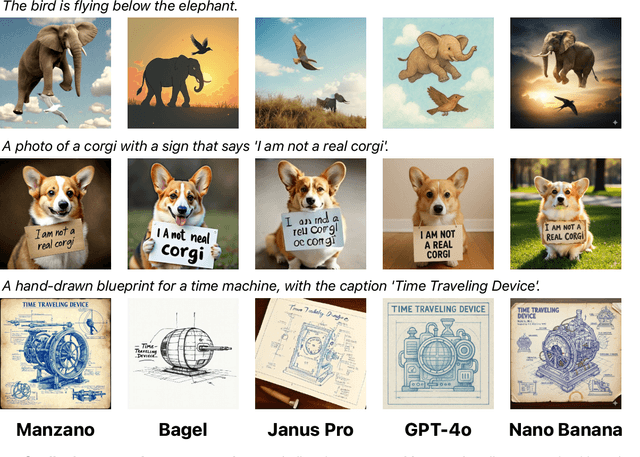 Figure 1 for MANZANO: A Simple and Scalable Unified Multimodal Model with a Hybrid Vision Tokenizer