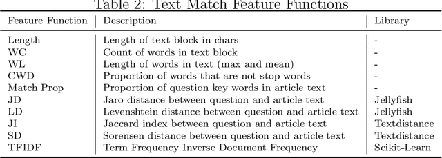 Figure 4 for Literature Filtering for Systematic Reviews with Transformers