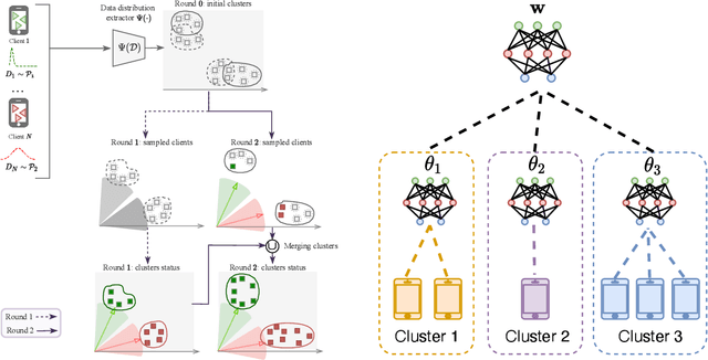 Figure 1 for Stochastic Clustered Federated Learning