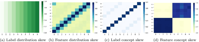 Figure 3 for Stochastic Clustered Federated Learning