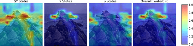 Figure 4 for Debiasing CLIP: Interpreting and Correcting Bias in Attention Heads