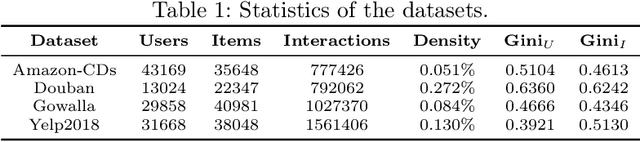Figure 1 for A Reproducible and Fair Evaluation of Partition-aware Collaborative Filtering