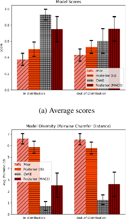 Figure 1 for Fine-Tuning Generative Models as an Inference Method for Robotic Tasks