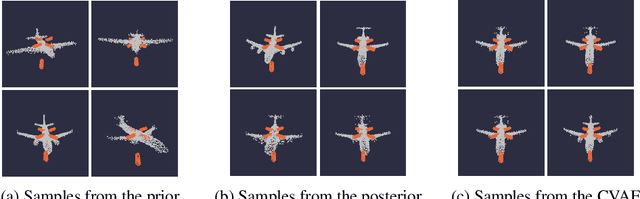 Figure 2 for Fine-Tuning Generative Models as an Inference Method for Robotic Tasks