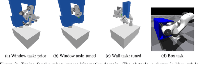Figure 4 for Fine-Tuning Generative Models as an Inference Method for Robotic Tasks