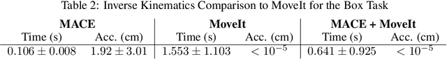 Figure 3 for Fine-Tuning Generative Models as an Inference Method for Robotic Tasks