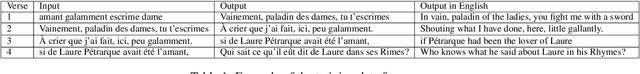 Figure 1 for Modern French Poetry Generation with RoBERTa and GPT-2