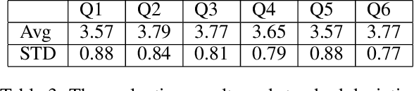Figure 3 for Modern French Poetry Generation with RoBERTa and GPT-2