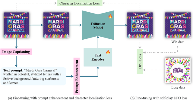 Figure 1 for DesignDiffusion: High-Quality Text-to-Design Image Generation with Diffusion Models