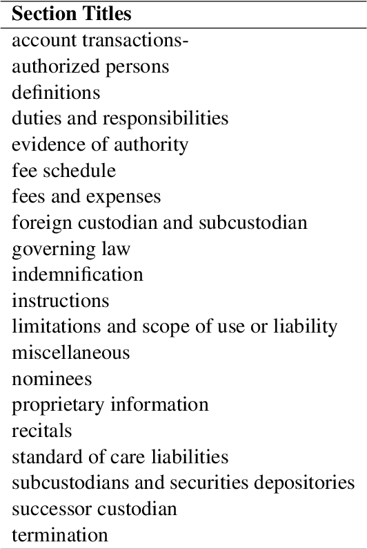 Figure 4 for LAW: Legal Agentic Workflows for Custody and Fund Services Contracts