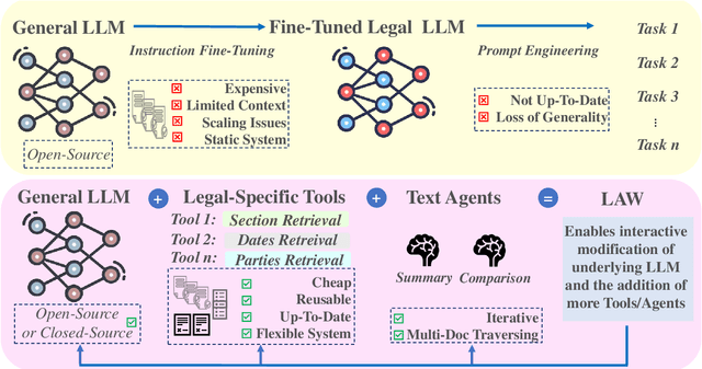 Figure 1 for LAW: Legal Agentic Workflows for Custody and Fund Services Contracts