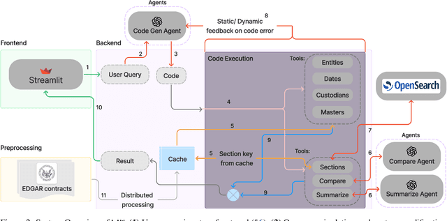 Figure 3 for LAW: Legal Agentic Workflows for Custody and Fund Services Contracts