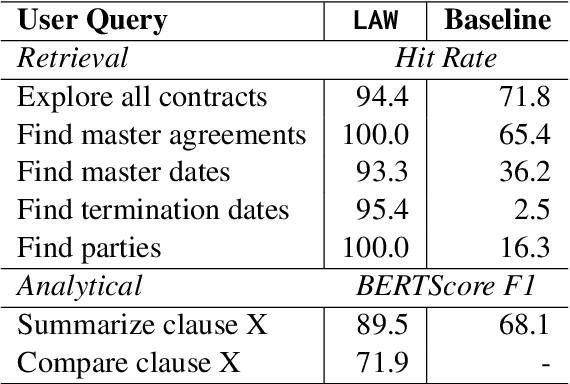 Figure 2 for LAW: Legal Agentic Workflows for Custody and Fund Services Contracts
