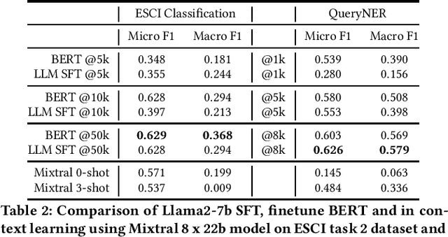 Figure 2 for Investigating LLM Applications in E-Commerce