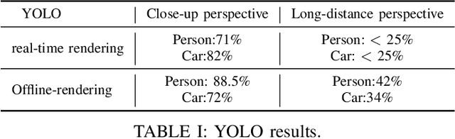 Figure 4 for Evaluation and Optimization of Rendering Techniques for Autonomous Driving Simulation