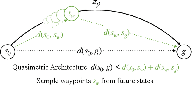 Figure 1 for Multistep Quasimetric Learning for Scalable Goal-conditioned Reinforcement Learning
