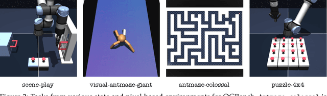 Figure 2 for Multistep Quasimetric Learning for Scalable Goal-conditioned Reinforcement Learning