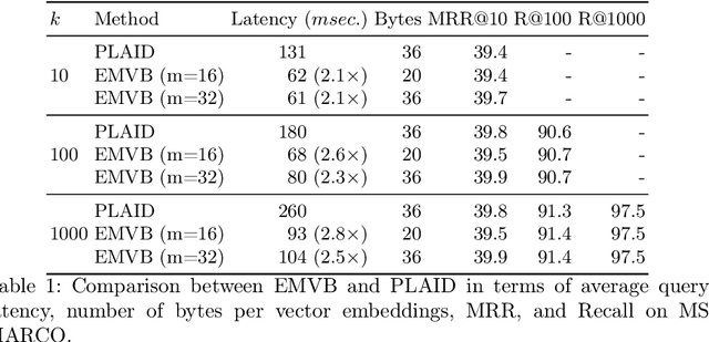 Figure 2 for Efficient Multi-Vector Dense Retrieval Using Bit Vectors