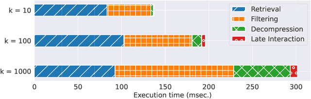 Figure 1 for Efficient Multi-Vector Dense Retrieval Using Bit Vectors