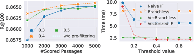 Figure 3 for Efficient Multi-Vector Dense Retrieval Using Bit Vectors