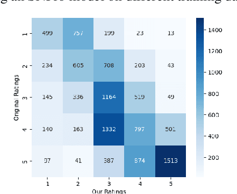 Figure 4 for Annotating Training Data for Conditional Semantic Textual Similarity Measurement using Large Language Models