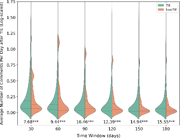 Figure 3 for Catalysts of Conversation: Examining Interaction Dynamics Between Topic Initiators and Commentors in Alzheimer's Disease Online Communities