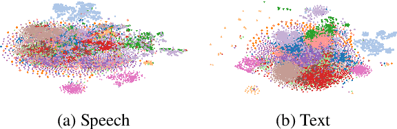 Figure 2 for Lost in Transcription, Found in Distribution Shift: Demystifying Hallucination in Speech Foundation Models