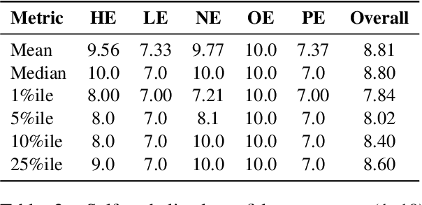 Figure 3 for Lost in Transcription, Found in Distribution Shift: Demystifying Hallucination in Speech Foundation Models