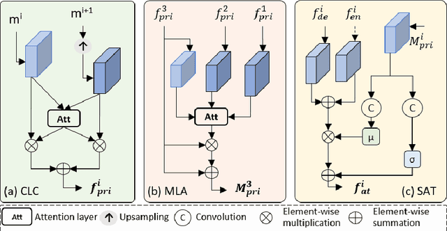 Figure 3 for Take a Prior from Other Tasks for Severe Blur Removal