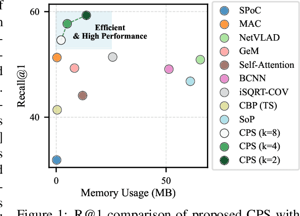 Figure 1 for Learning Compact Channel Correlation Representation for LiDAR Place Recognition